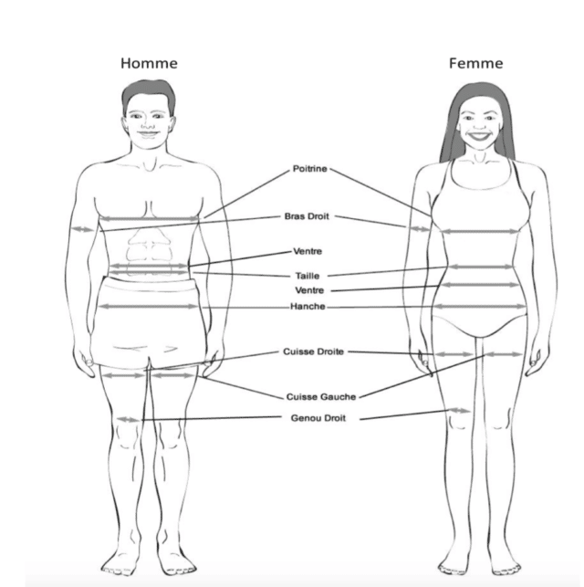 Comment mesurer sa taille de corps ? Quali Mode